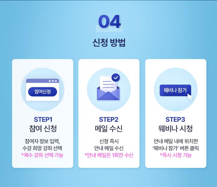 신청방법 1. 참여 신청, 2. 메일 수신, 3. 웨비나 시청