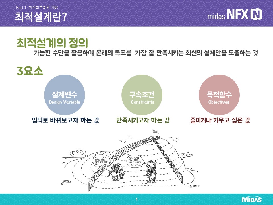 [반디통] 치수최적설계의 이해와 실무활용방안