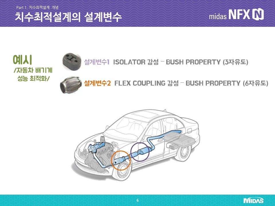 [반디통] 치수최적설계의 이해와 실무활용방안3