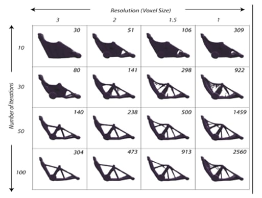 Examples of generative designs of a bike frame case