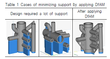 Cases of minimizing support by applying DfAM