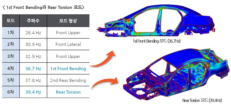 모드해석의 예