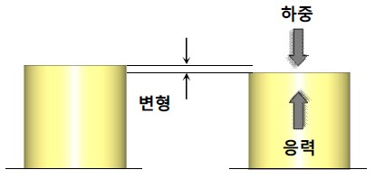 선형정적해석_1