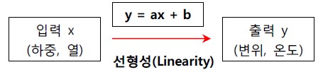 선형정적해석_4
