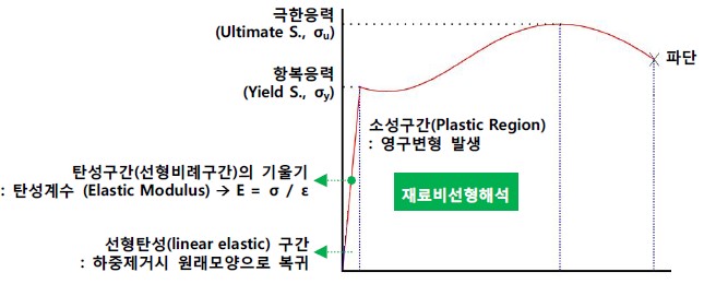 선형정적해석_5