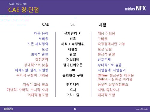 CAE advantages