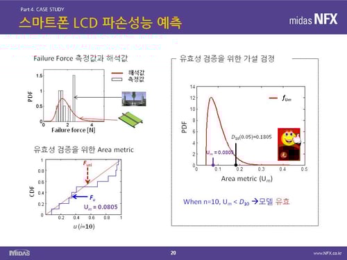 Prediction of smartphone LCD damage performance