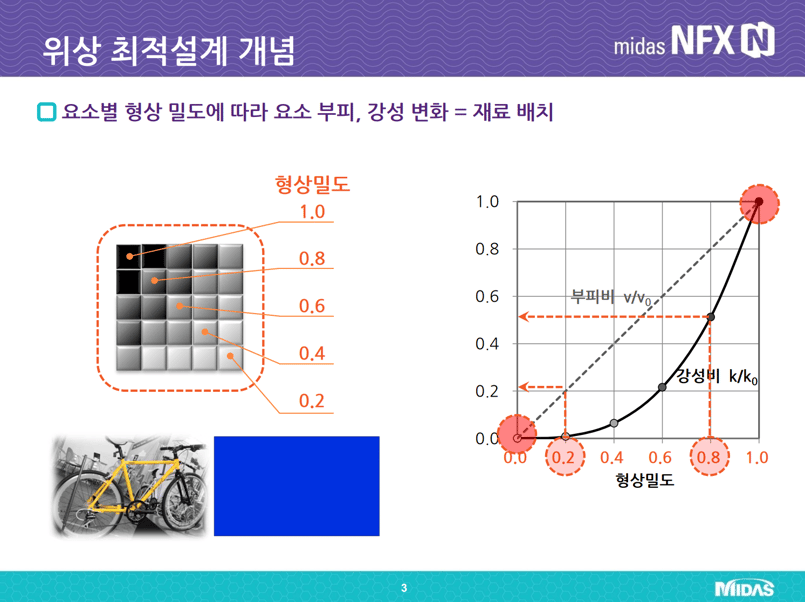 위상최적설계개념