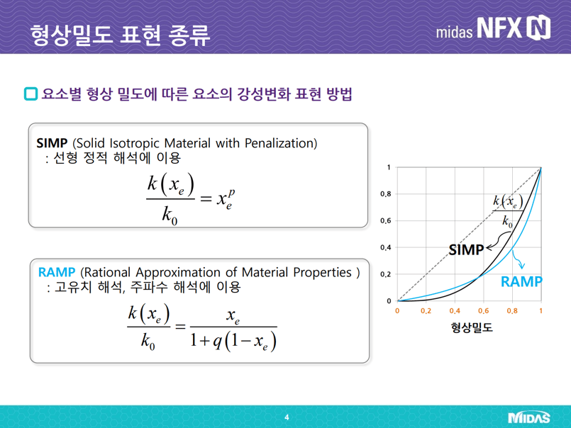 형상밀도표현종류