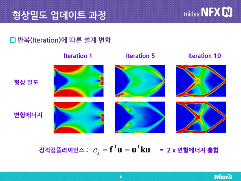 형상밀도 업데이트 과정