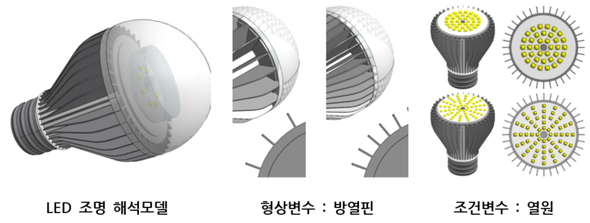 열전도계수(coefficient of Thermal Conductivity)란?
