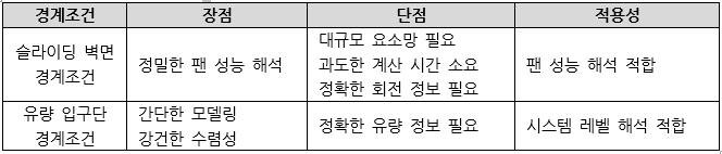 팬 해석에 활용되는 방법의 장단점 및 적용성
