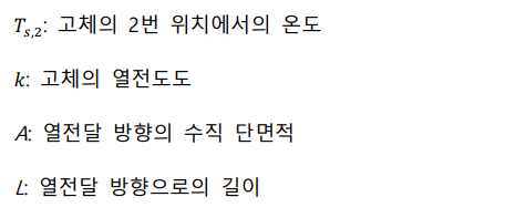 전도 열저항과 전기 저항