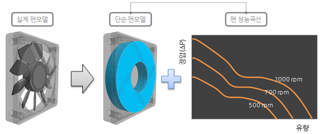 팬 경계조건 개념