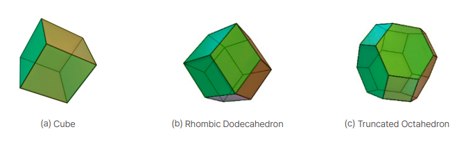 결정을 표현할 수 있는 정형 다면체의 예