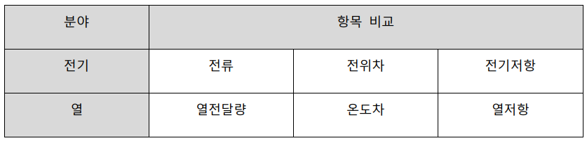 열저항 이해 및 전산유체역학(CFD)에서의 적용