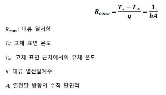 대류 열저항