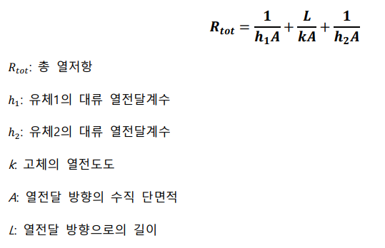 총 열저항