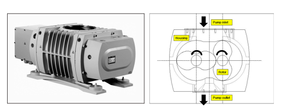  3-D geometry and cross section of BB vacuum pump mode 