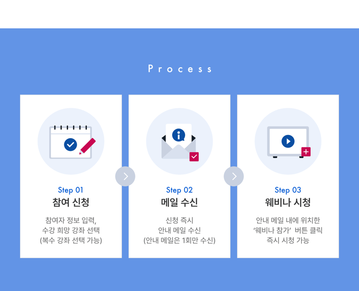 허브스팟5_process
