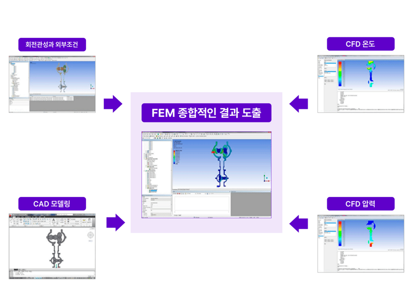 Flow-structure interaction analysis method