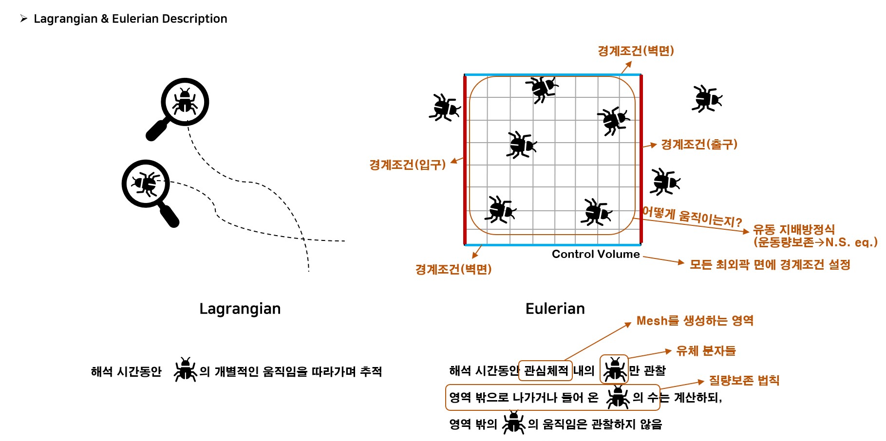유동해석 영역설정5