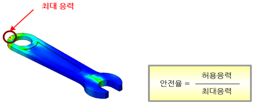 safety factor_calculation