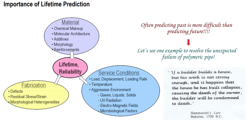 Importance of Lifetime Prediction