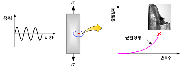 C014