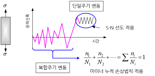 C015