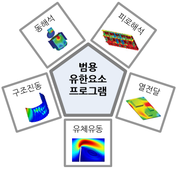 C020