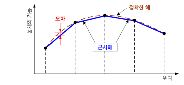 C026