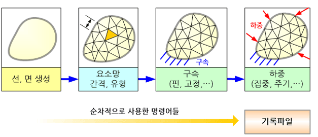 C030