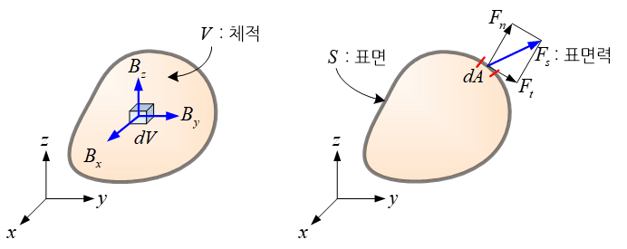 C072