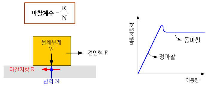 C101