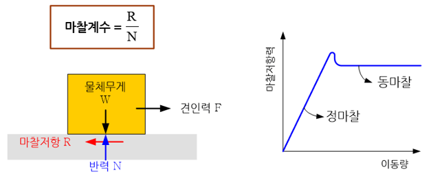 C101