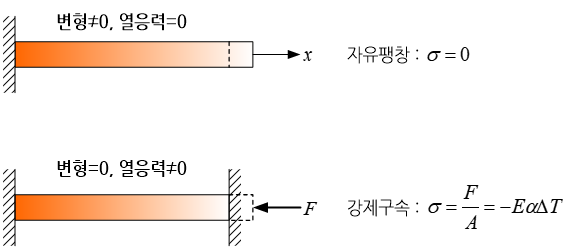 C118
