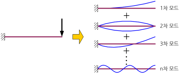 C122