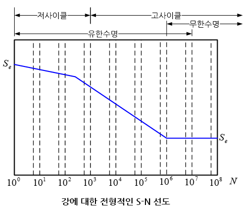 C127