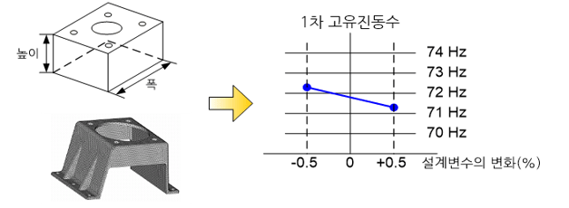 C128