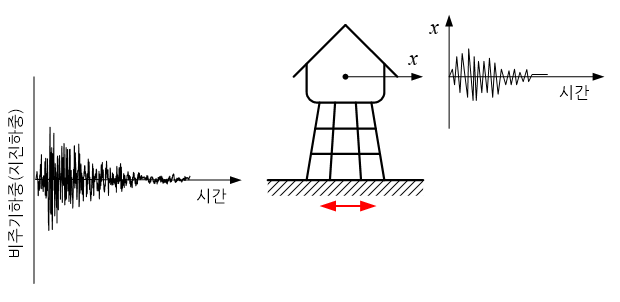 C136