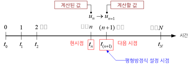 C144