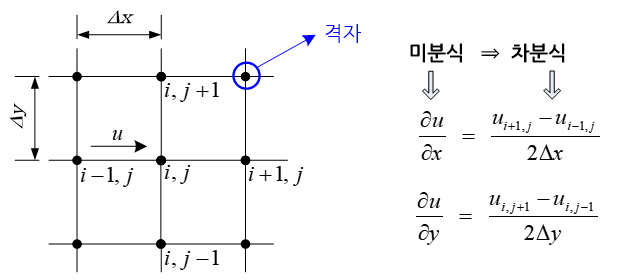 C152