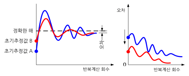 C202