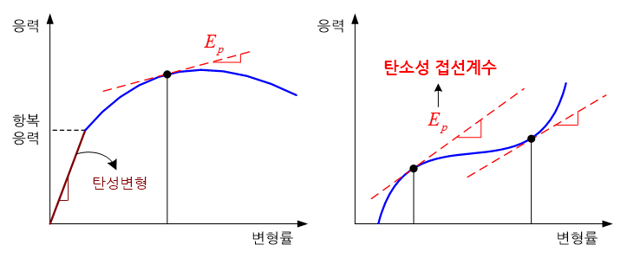 C205
