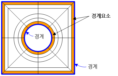 C217
