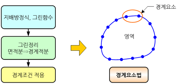 C218