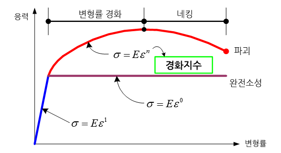 C219