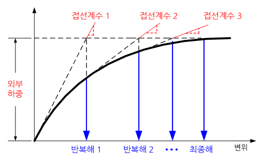 C226