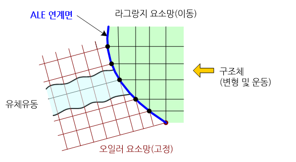 C255